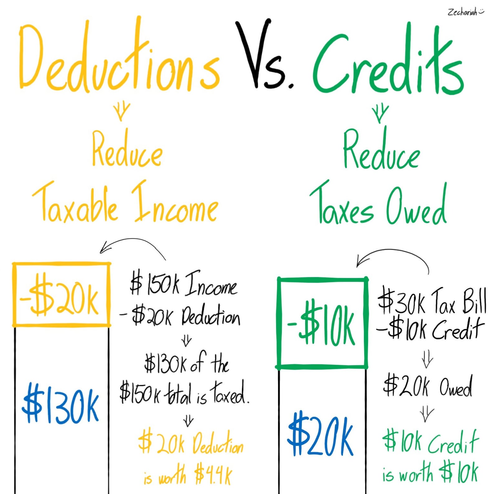 tax-deductions-vs-credits-remastered-etsy-uk