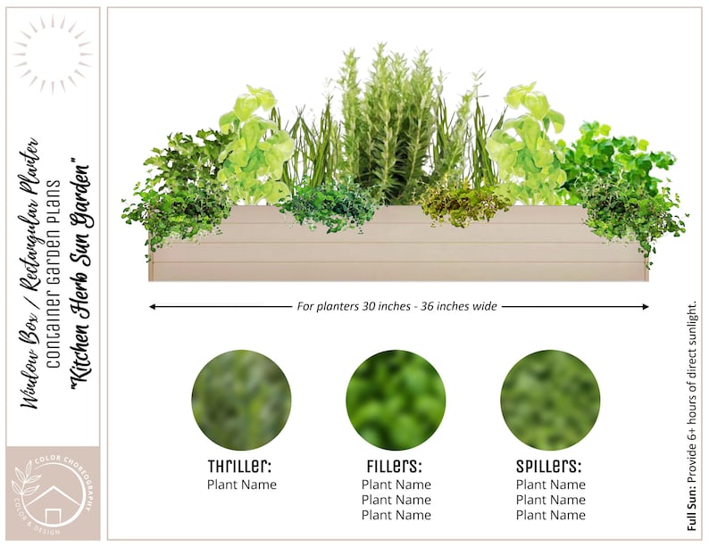 May include: A rectangular window box planter with a variety of green herbs. The text reads "Kitchen Herb Sun Garden" and "For planters 30 inches - 36 inches wide." The image also includes sections for "Thriller," "Fillers," and "Spillers" plant names.
