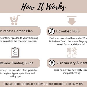 May include: An infographic titled How It Works detailing four steps for a garden plan. Step 1: Purchase Garden Plan. Step 2: Download PDFs. Step 3: Review Planting Guide. Step 4: Visit Nursery & Plant. Includes icons and a note: Digital downloads are unavailable through the Etsy app.