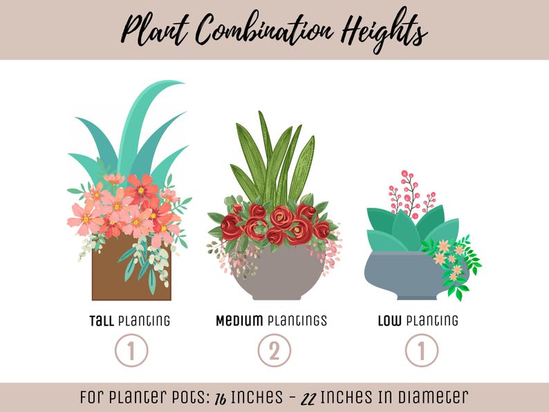 May include: An illustration titled "Plant Combination Heights" shows three plant arrangements labeled "Tall," "Medium," and "Low Planting." The image includes text indicating the planter pots are 16-22 inches in diameter.