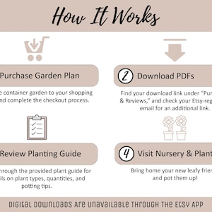May include: A four-step guide on how to purchase and plant a container garden. The steps are: 1. Purchase Garden Plan, 2. Download PDFs, 3. Review Planting Guide, 4. Visit Nursery & Plant.  DIGITAL DOWNLOADS Are unavailable THROUGH THE ETSY APP.