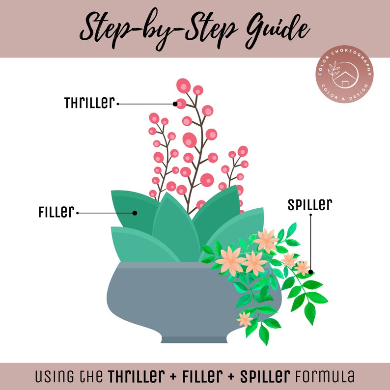 Container Garden Howto Garden Design Plans Vegetable Etsy