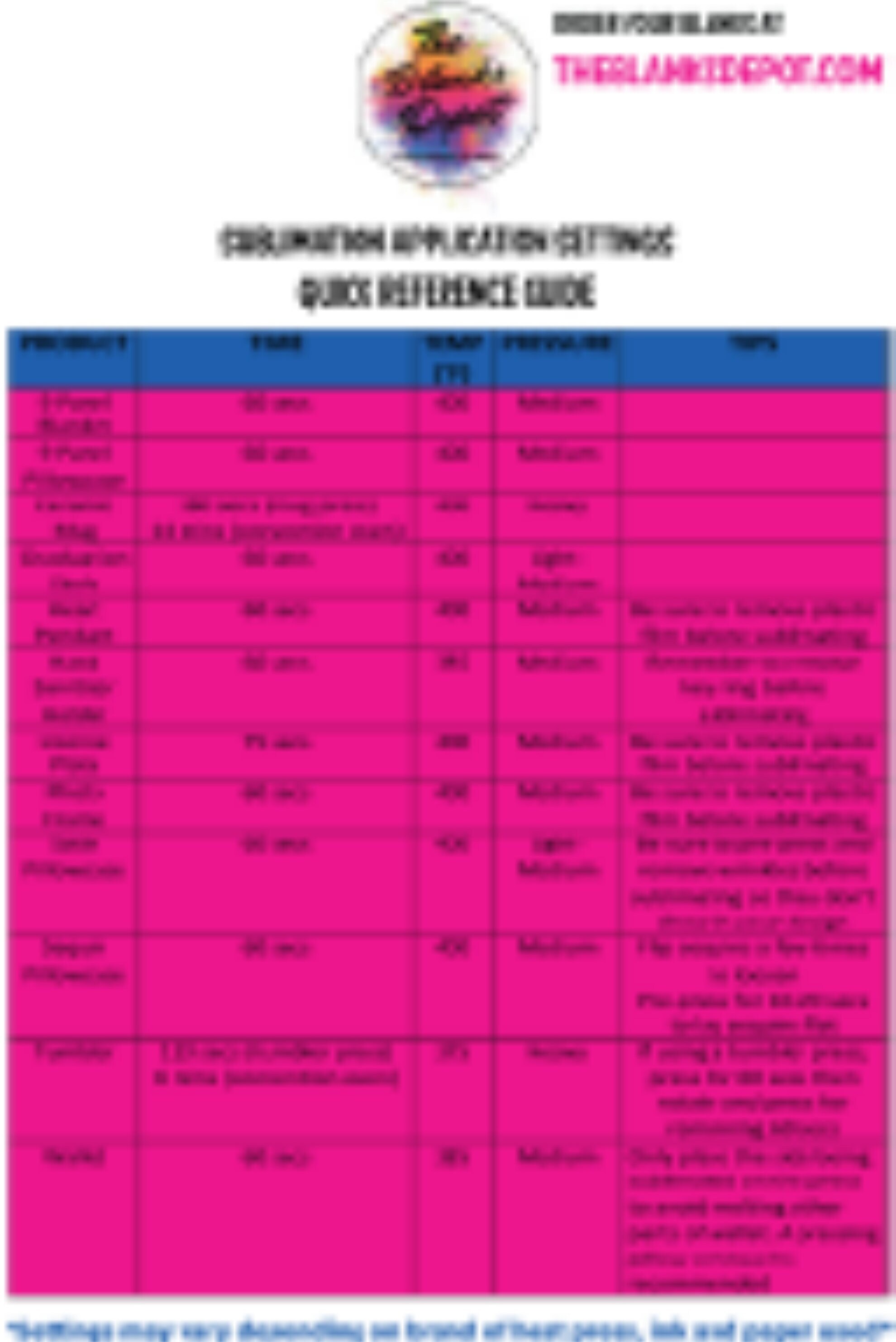 Sublimation Chart Sublimation Reference Guide Sublimation Quick Reference Guide Sublimation