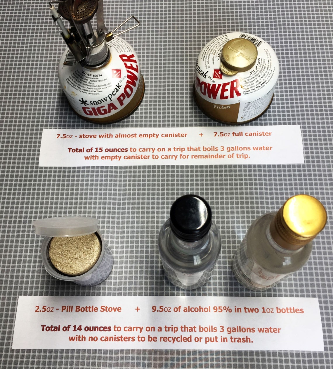 Pillbottle Alcohol Stove Small Light Reliable Hot Etsy India