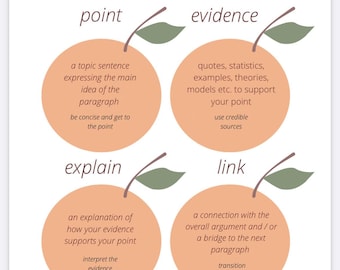 PEEL paragraphs poster, grammar print, educational digital download