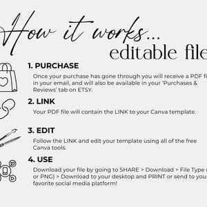 May include: A black and white illustration showing how to use a Canva template. The steps are: Purchase, Link, Edit, and Use. The illustration includes icons for a shopping bag, a link, a pencil and a phone.