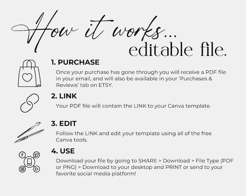 May include: A black and white illustration showing how to use a Canva template. The steps are: Purchase, Link, Edit, and Use. The illustration includes icons for a shopping bag, a link, a pencil and a phone.