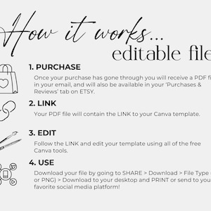May include: A black and white illustration showing how to use a Canva template. The steps are: 1. Purchase, 2. Link, 3. Edit, 4. Use. The illustration includes icons for each step.