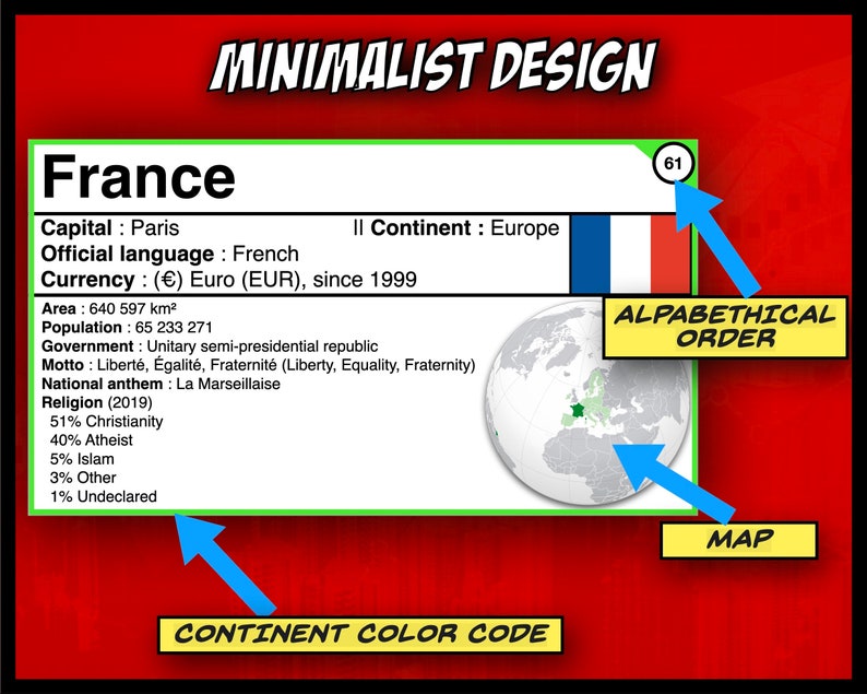 Flags of Europe Flashcards Europe Continent Europe Map Currency Capital Religion Montessori