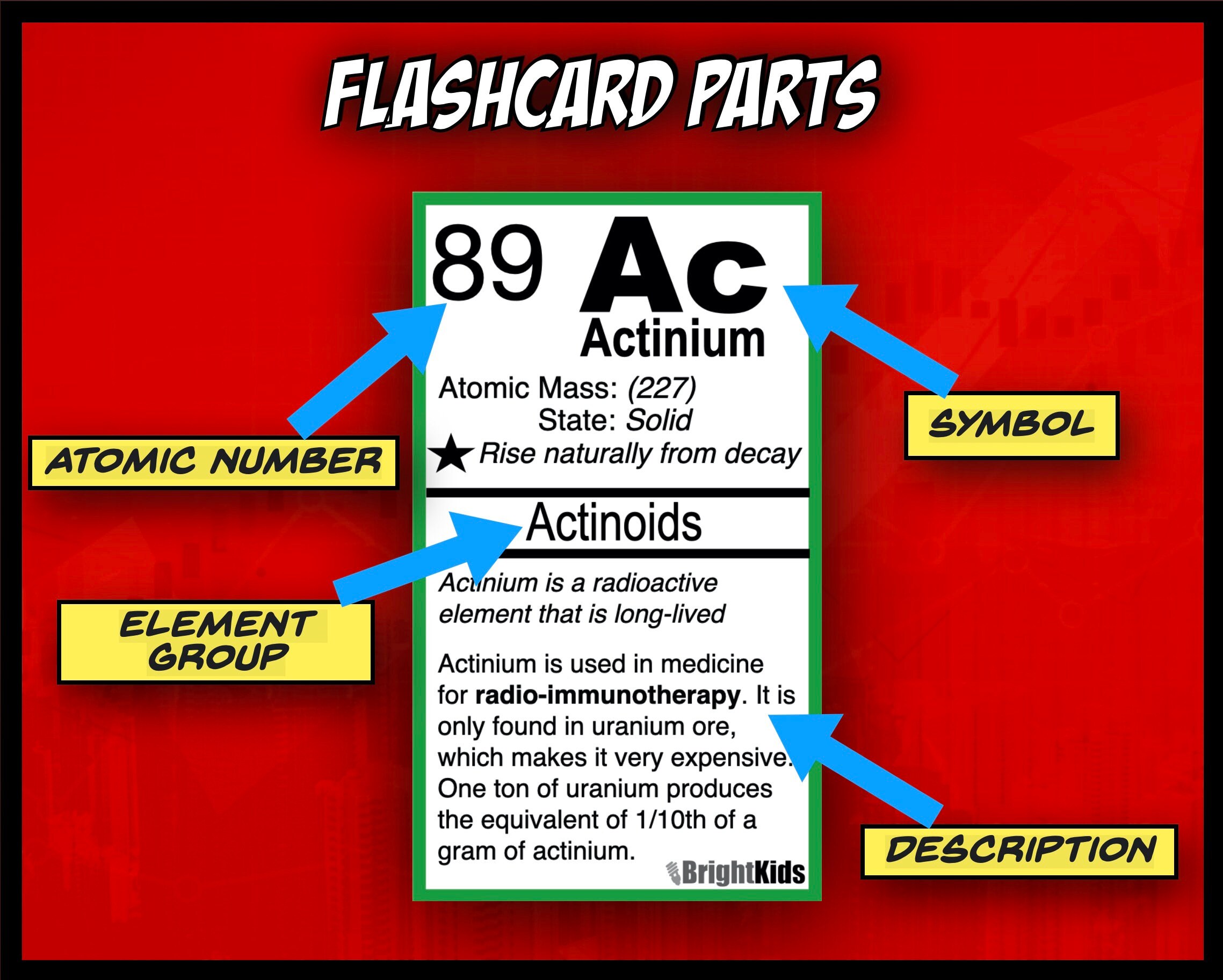 Periodic Table Flashcards Table of Elements Chemistry - Etsy