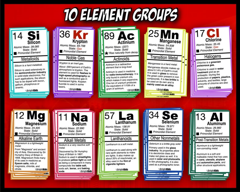 Periodic Table Flashcards Table of Elements Chemistry Flash Card