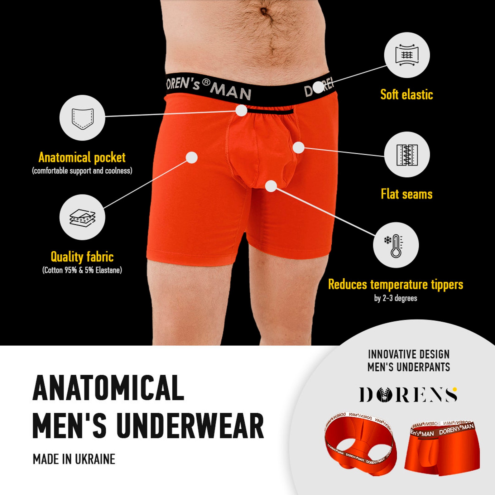 Anatomical Men's underwear. Innovative design. Underwear Etsy