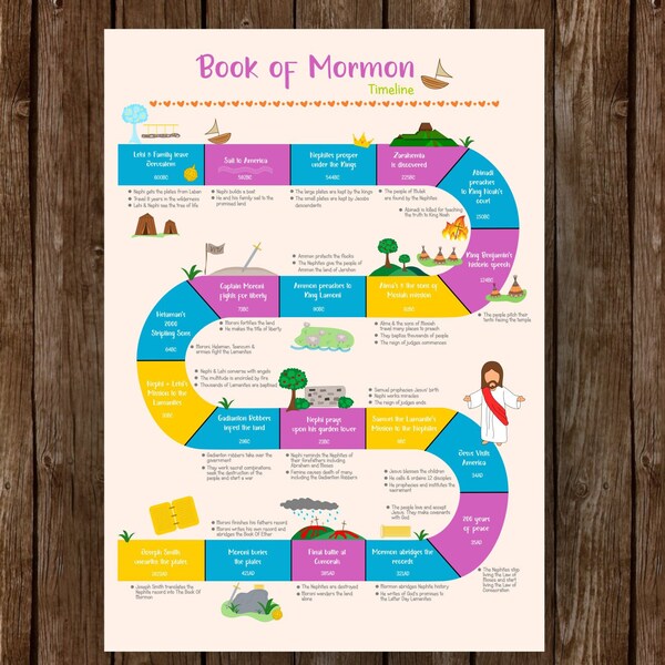 Book Of Mormon Timeline Printable + Bonus Reading Chart