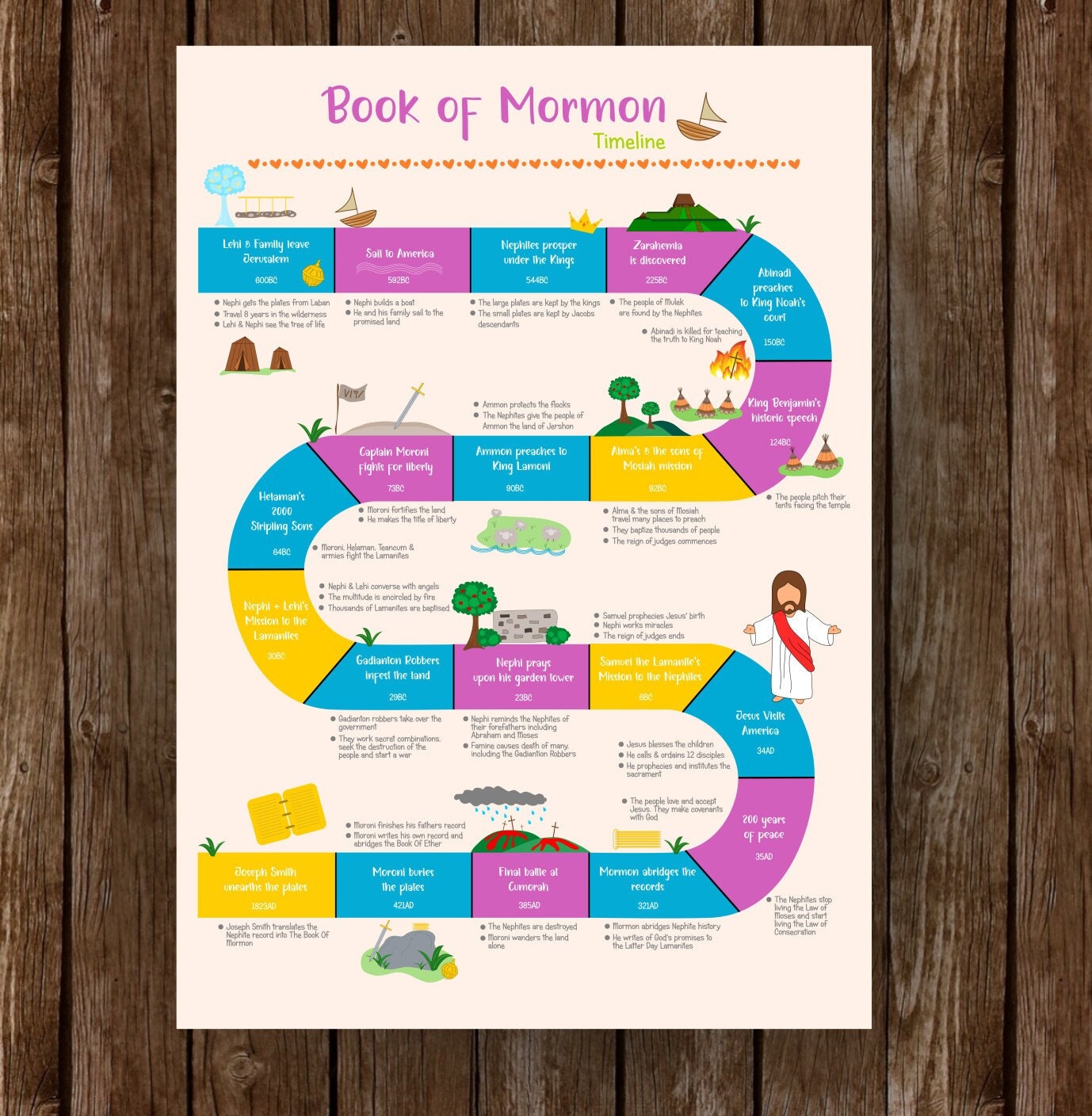 Book of Mormon Timeline Printable Bonus Reading Chart Etsy