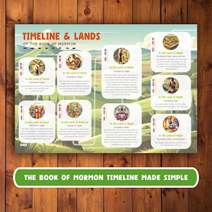 Può includere: Un'infografica colorata intitolata "Timeline & Lands of the Book of Mormon" su una superficie di legno. Il grafico presenta illustrazioni e testo che descrivono eventi dal 600-200 a.C. Il testo "The Book of Mormon Timeline Made Simple" è in basso.