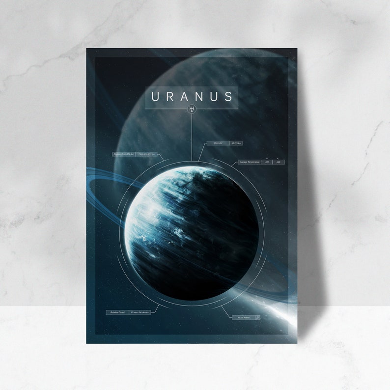 Uranus Printable Planet Wall Art Solar System Uranus Wall - Etsy