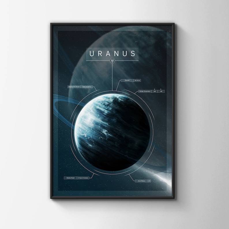 Uranus Printable Planet Wall Art Solar System Uranus Wall - Etsy