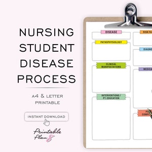 Nursing School Pathophysiology Template: Concept Map (A4-LETTER)