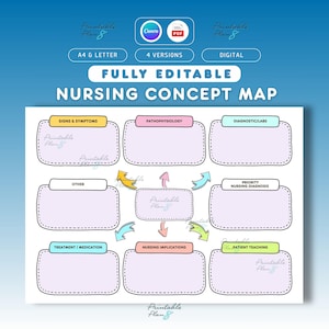 May include: A fully editable nursing concept map with text boxes for signs & symptoms, pathophysiology, diagnostic/labs, other, treatment/medication, nursing implications, priority nursing diagnosis, and patient teaching. Includes the text "FULLY EDITABLE NURSING CONCEPT MAP".