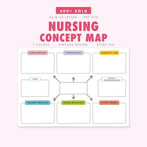 Nursing Concept Map Template, Vintage Design Study Aid, A4 and Letter