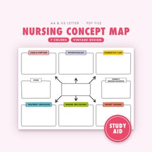 Nursing Concept Map Template, Vintage Design Study Aid, A4 and Letter