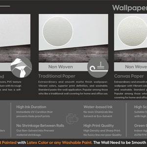 Puede incluir: Un cuadro comparativo de tres materiales de papel tapiz diferentes: Peel & Stick Textured, Traditional Paper y Canvas Paper. Cada material se describe con sus caracter&iacute;sticas y beneficios clave, incluido el tipo de tinta, la durabilidad y la aplicaci&oacute;n. El cuadro tambi&eacute;n incluye una nota que indica que la pared no debe pintarse con pintura de l&aacute;tex o lavable y debe tener un acabado liso.