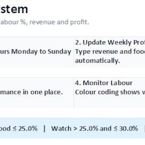 May include: A white and blue graphic with the title "Restaurant Control System" and a description of a weekly tracker. The image includes numbered steps for filling staff rota, updating weekly profit, checking the dashboard, and monitoring labor.