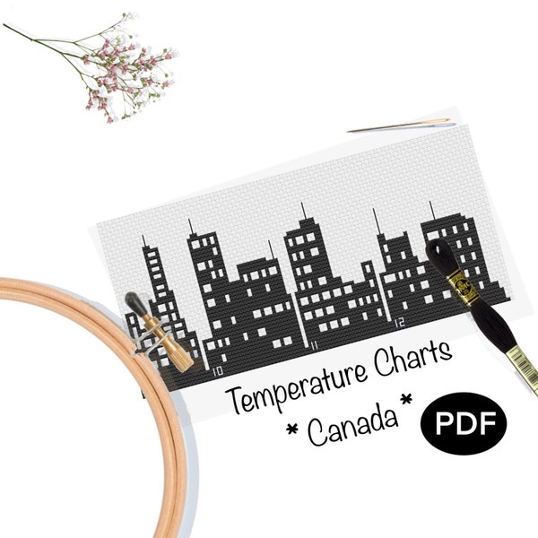 Graphiques de paysage urbain de température - Provinces et territoires canadiens - Point de croix - Suivi météorologique annuel - Données historiques