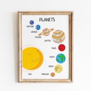 Kids printable wall art Educational Preschool Print Posters, Solar System Planets