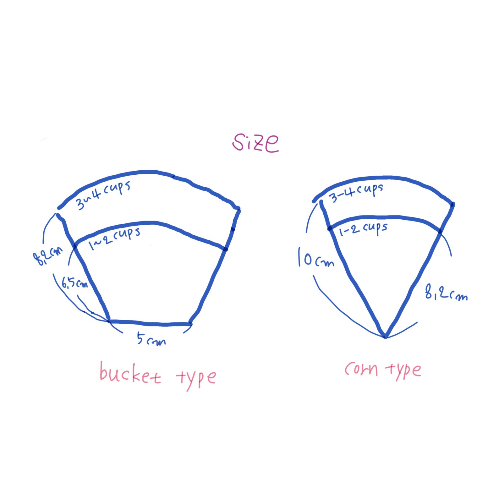 Coffee Filter & Pouch PDF Pattern. Including Sewing Etsy