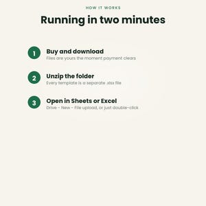 May include: An instructional graphic titled HOW IT WORKS Running in two minutes. It lists three steps: 1. Buy and download, 2. Unzip the folder, and 3. Open in Sheets or Excel, with brief explanatory text for each step in dark green text.