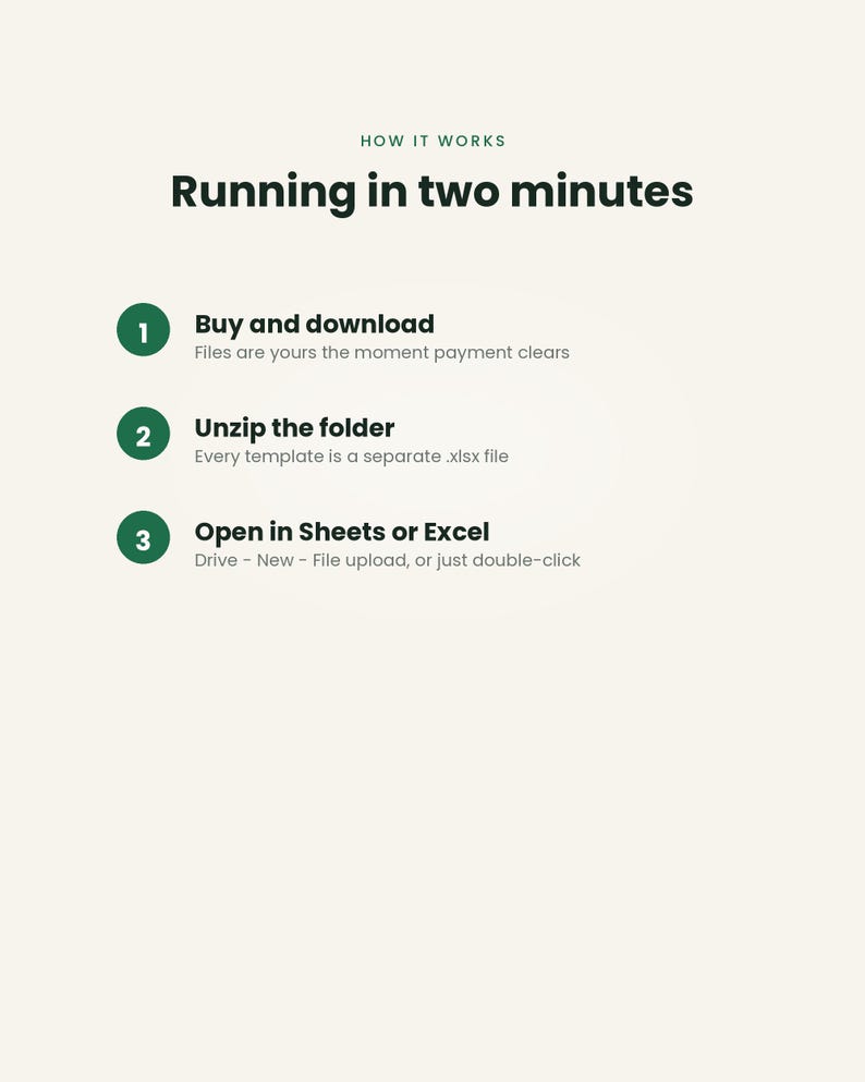 May include: An instructional graphic titled HOW IT WORKS Running in two minutes. It lists three steps: 1. Buy and download, 2. Unzip the folder, and 3. Open in Sheets or Excel, with brief explanatory text for each step in dark green text.