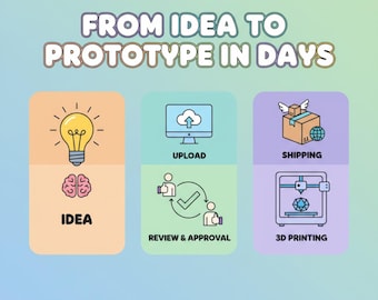 Prototipado rápido industrial: impresión 3D SLS, SLA y FDM para pequeñas empresas, startups y creadores