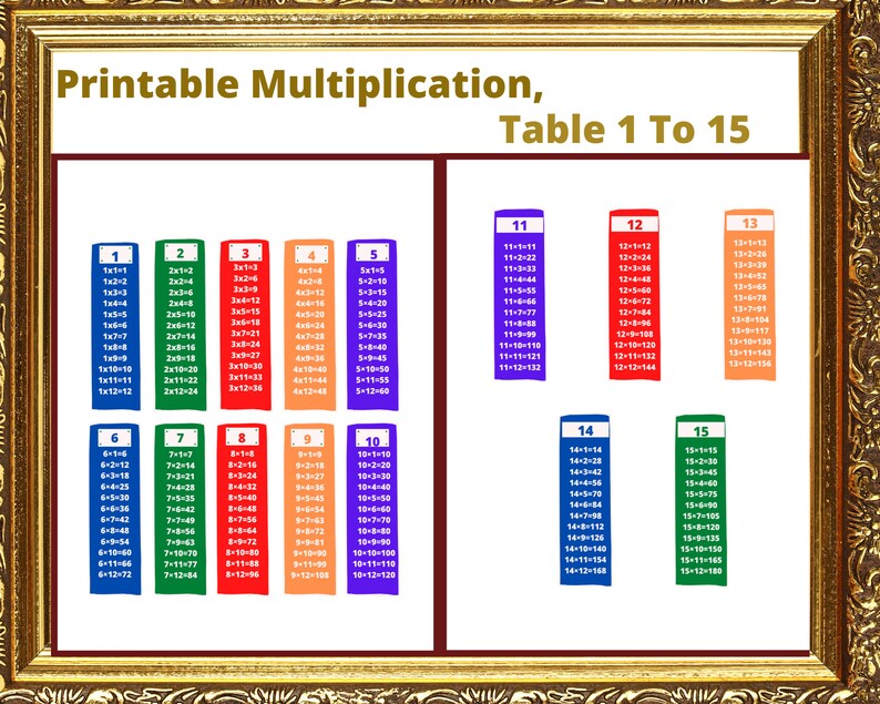Crazy Sale Printable Multiplication Table 1 To 15 Easy To Remember Etsy Hong Kong Most Popular Bkpsdm Klaten Go Id