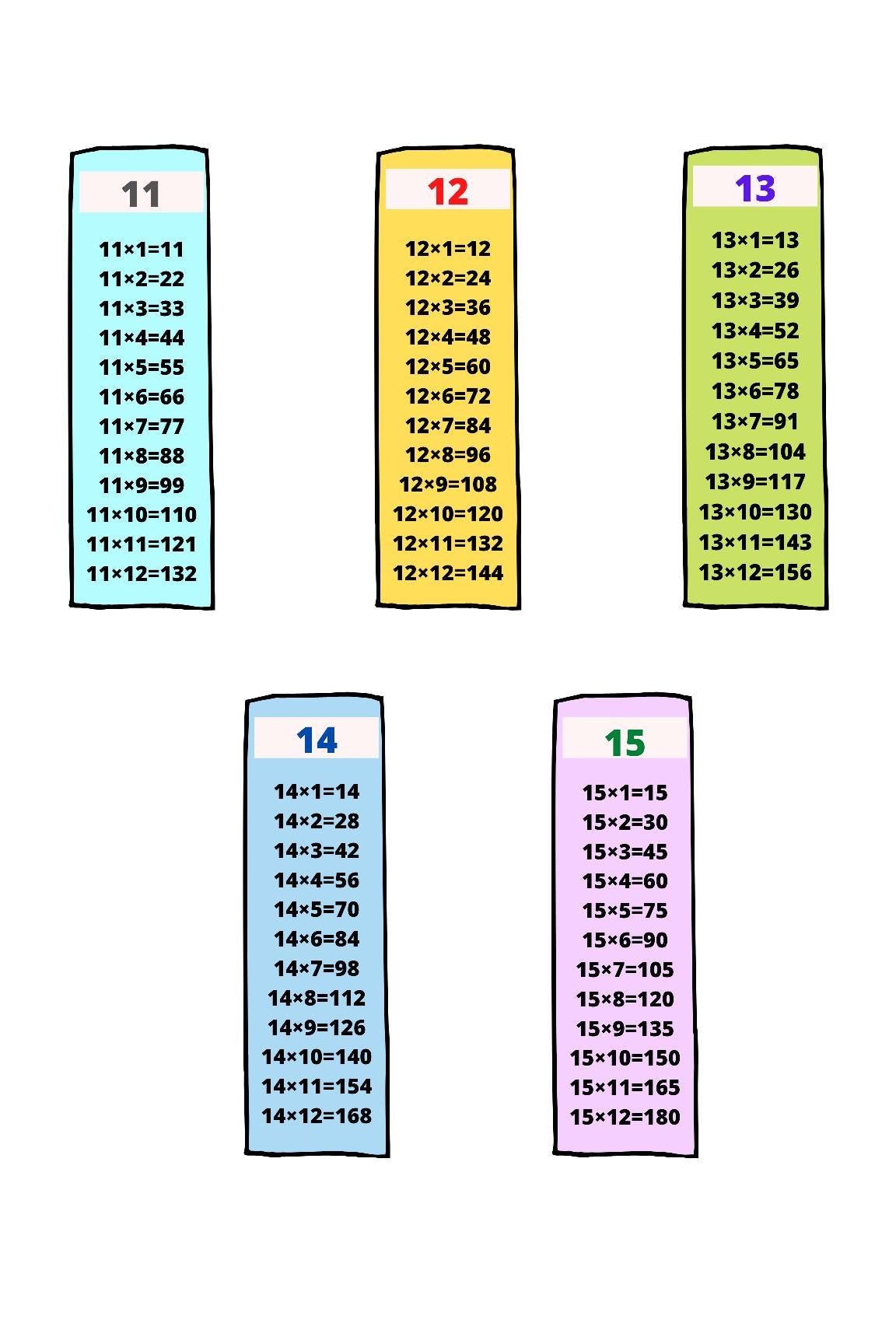 Printable Multiplication, Homeschool Classroom Math Activity, Kids Skip ...