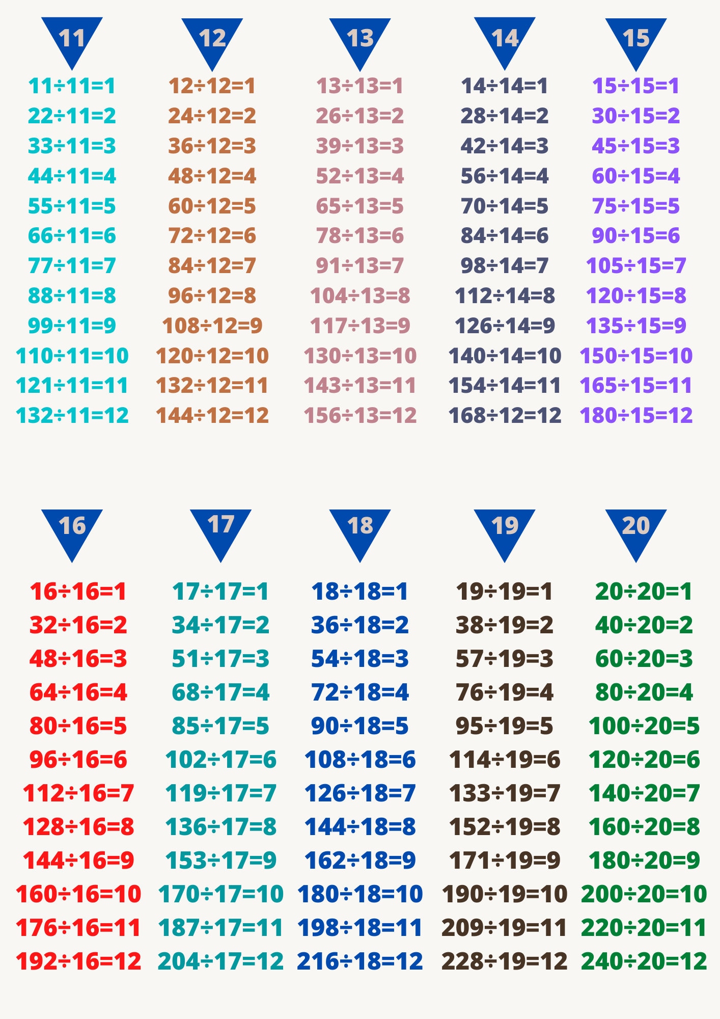 Division Table Chart and Study Planner - Etsy