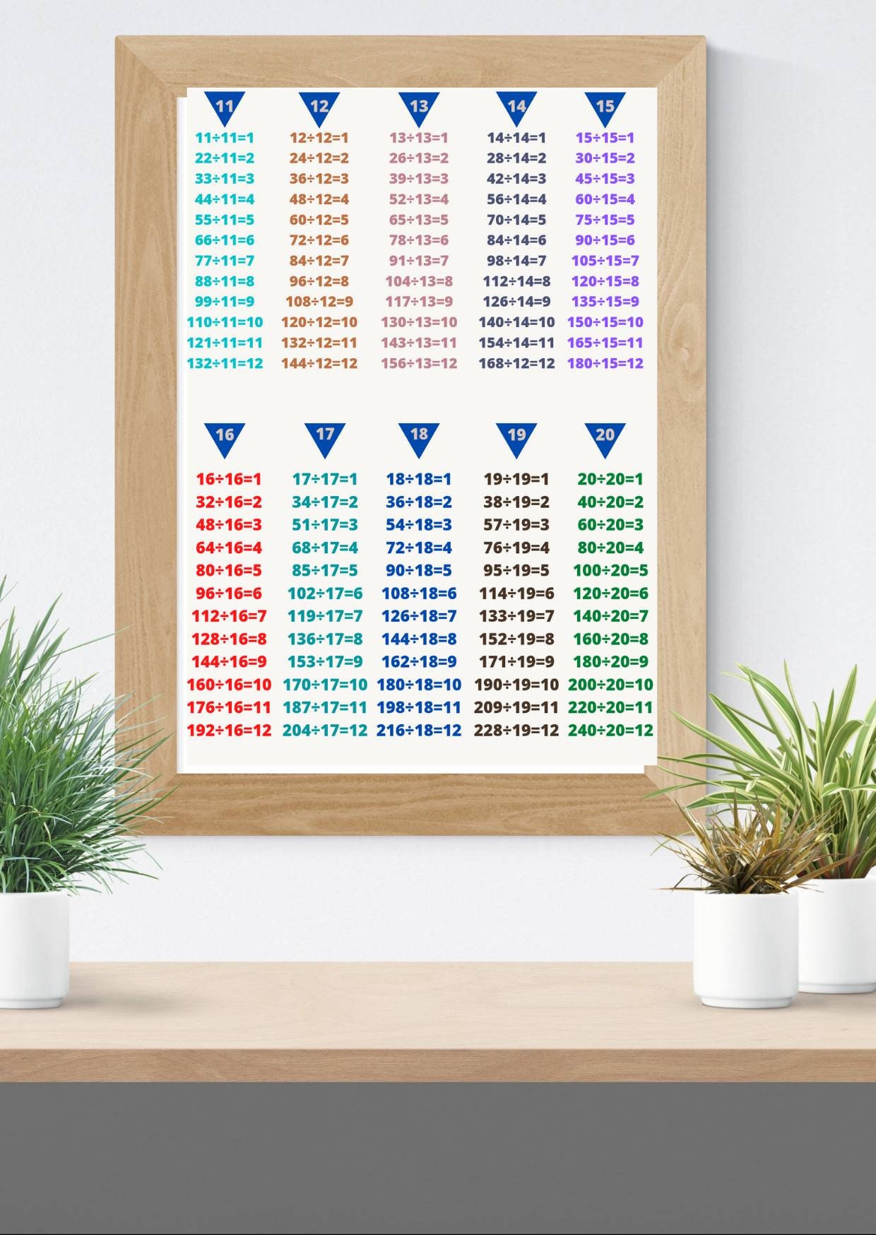 Division Table Chart and Study Planner - Etsy