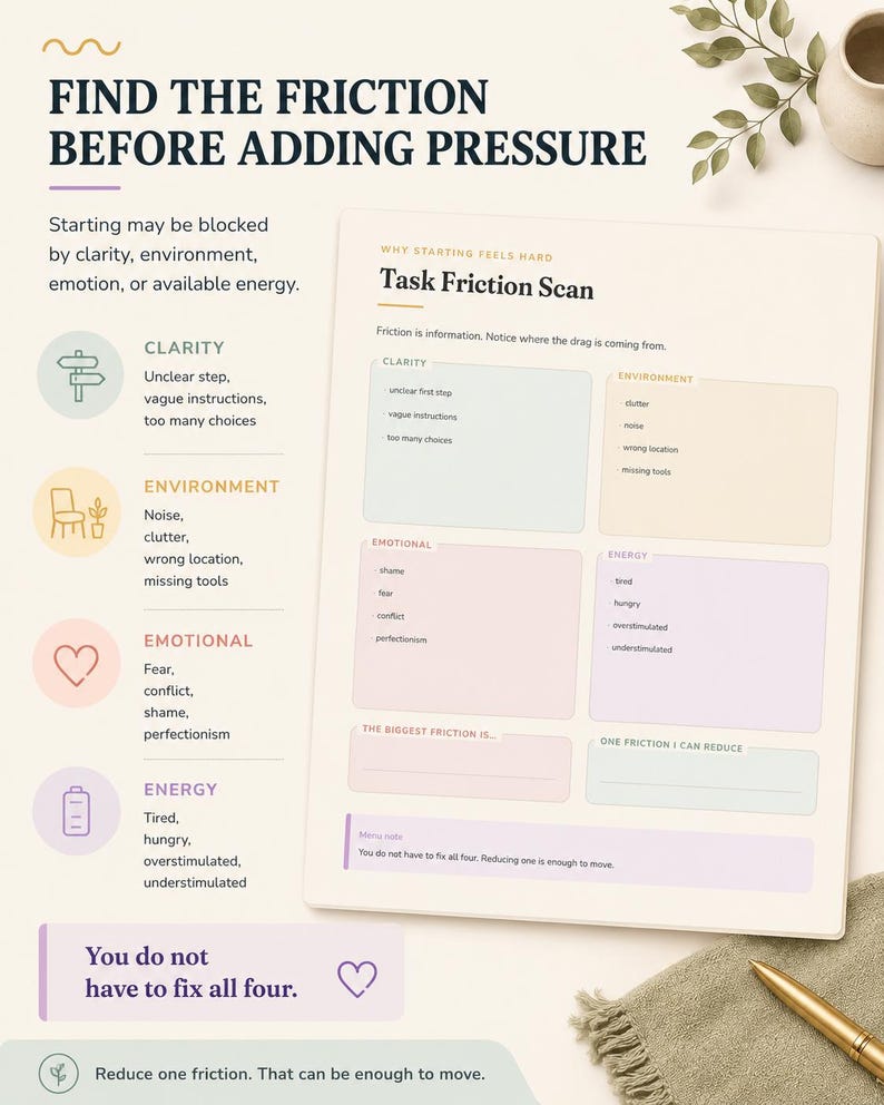 May include: A Task Friction Scan worksheet with sections for clarity, environment, emotional, and energy factors. The document includes text prompts to identify obstacles, with a footer stating, You do not have to fix all four. The design uses soft pastel colours and clear headings to guide the user through a self-reflection process for productivity.