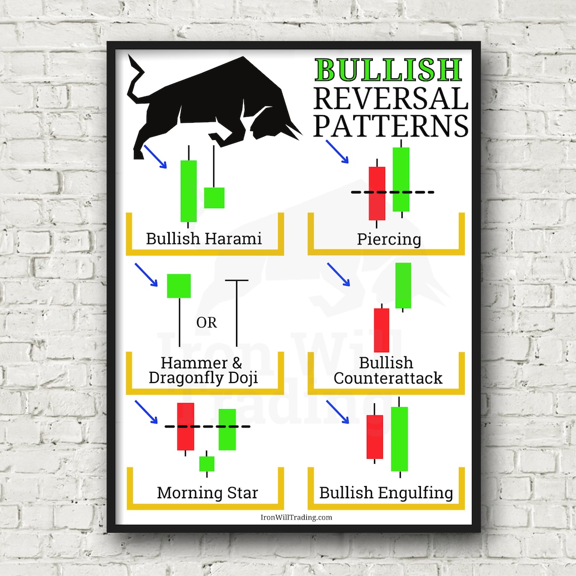 Bull and Bear Candlestick Patterns Day Trading Posters Etsy