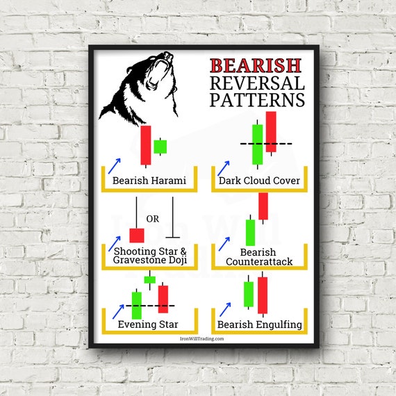 Bearish patterns sale