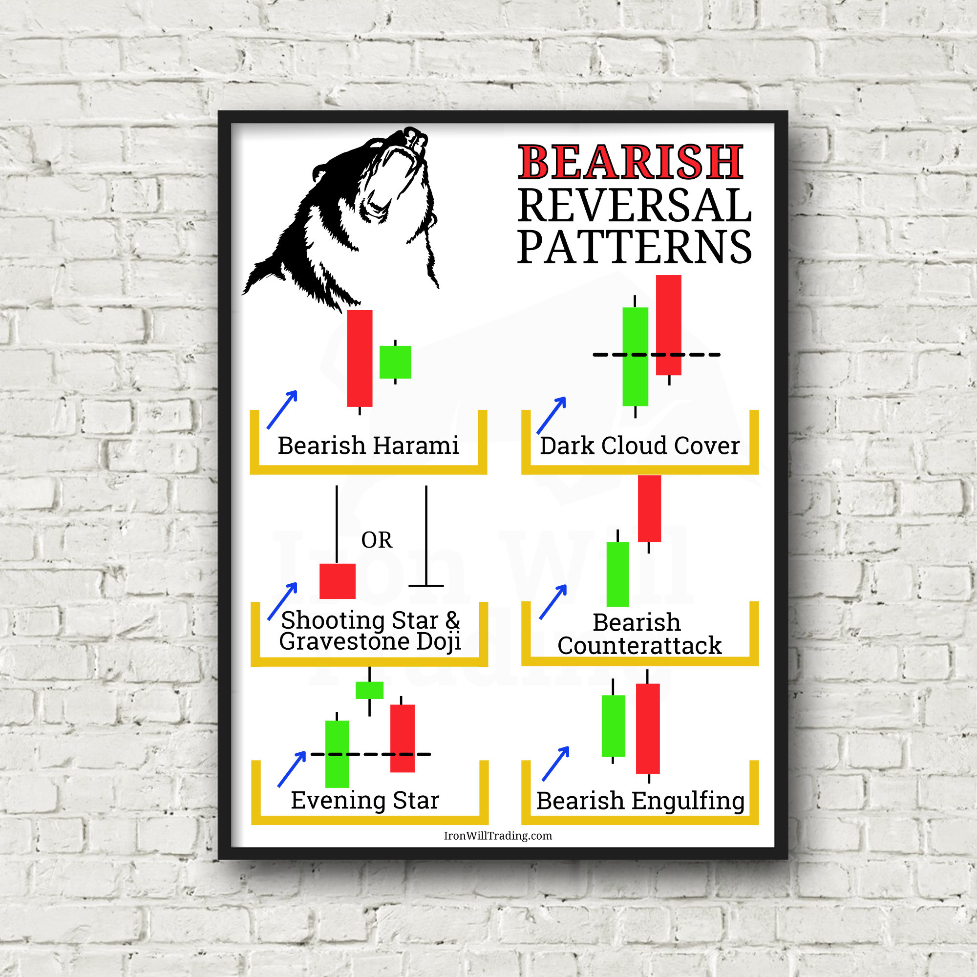 Bearish Reversal Candlestick Patterns Day Trading Poster Investing