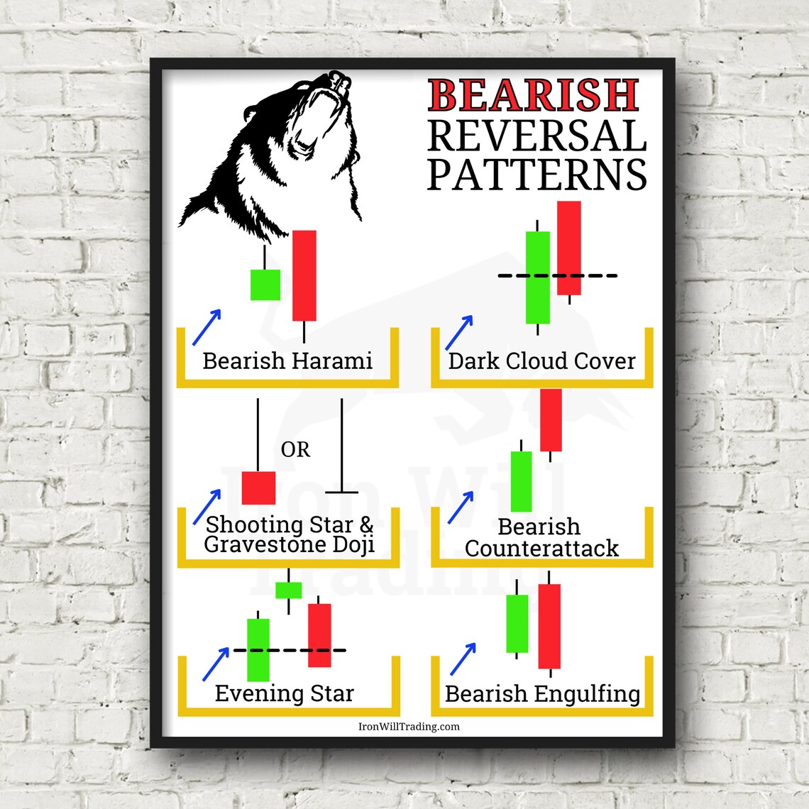 Bull and Bear Candlestick Patterns Day Trading Posters Etsy