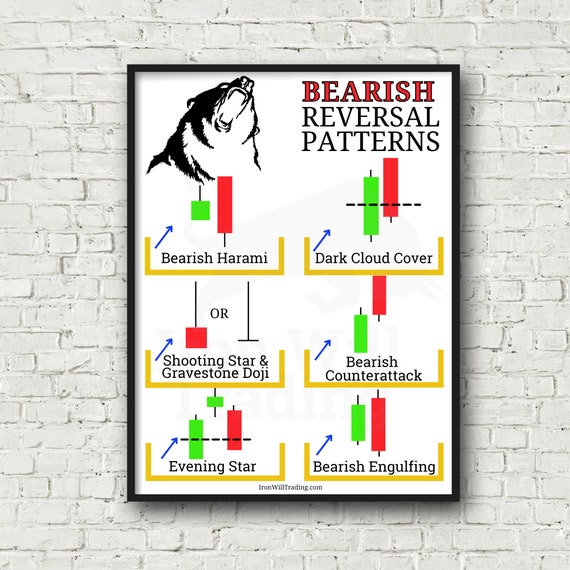 Bearish Reversal Candlestick Patterns Day Trading Poster Etsy
