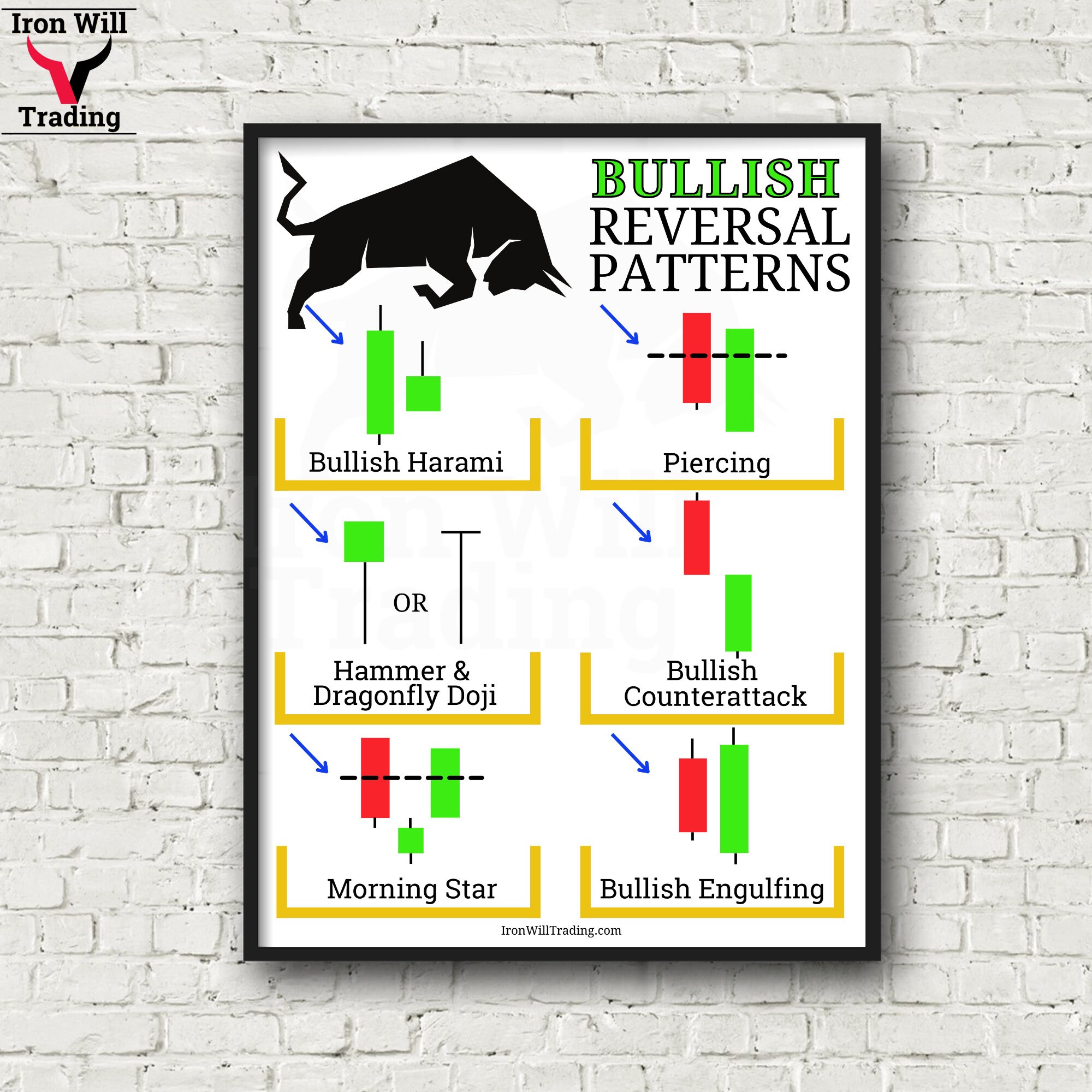 Chart Patterns Cheat Sheet Poster