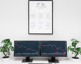 Chart Patterns White - Trading Forex Motivational Poster Stock Market Crypto Wall Art Wall Street