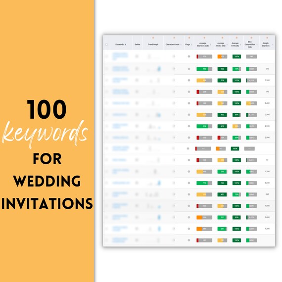 100 Keywords for Wedding Invitations SEO Optimization Etsy
