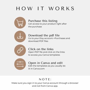 May include: A diagram showing how to use a Canva template. The steps are: purchase the listing, download the PDF file, click on the links, and open in Canva and edit. The note says to make sure you sign in to your Canva account through a browser and not from the Canva app.
