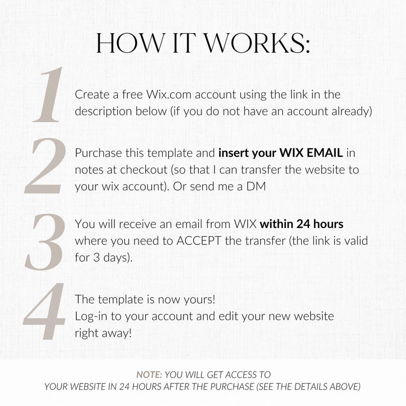 May include: A beige graphic with the text "HOW IT WORKS:" and numbered steps. Instructions include creating a Wix.com account, purchasing a template, inserting an email, and accepting a transfer. The final step is to log in and edit the website.