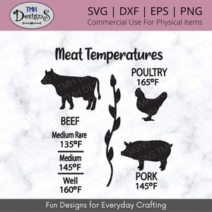 Meat Guide SVG - Kitchen SVG - Meat Temperature SVG png dxf eps