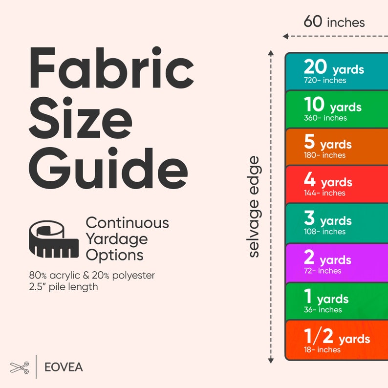 May include: Fabric size guide with continuous yardage options for 80% acrylic and 20% polyester fabric with a 2.5 inch pile length. The guide shows the yardage in yards and inches for different lengths of fabric, from 1/2 yard to 20 yards.